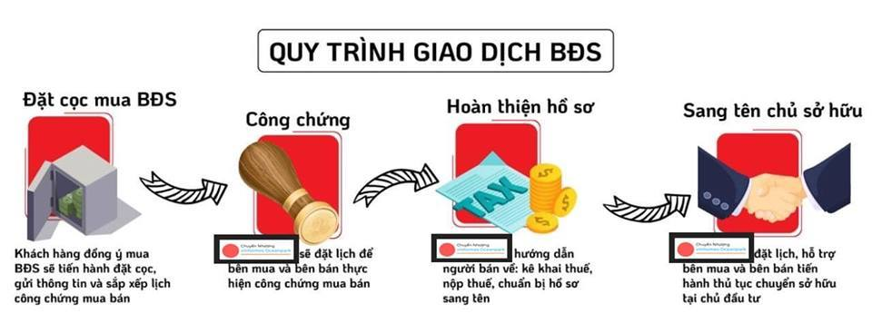 Thủ tục pháp lý cần biết khi mua chuyển nhượng biệt thự Dương Nội. 22 image 123